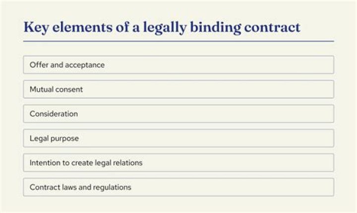 Are contracts legally binding if not signed