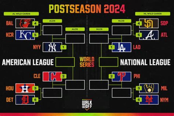 Are Dodgers eliminated