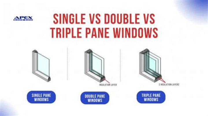Are double pane windows better than single pane