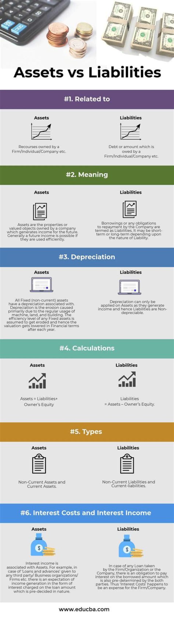 Are expenses a liability or asset
