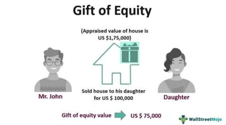 Can a gift of equity be used for closing costs