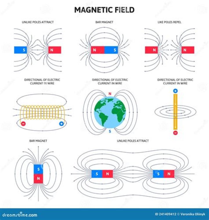 Can a magnet lose its magnetism over time