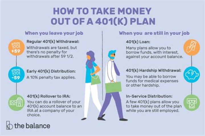 Can I take money out of my 401k