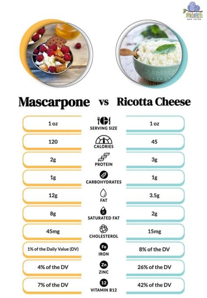 Can I use ricotta instead of mascarpone
