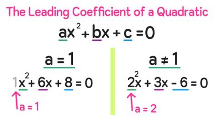 Can X squared plus 4 be factored