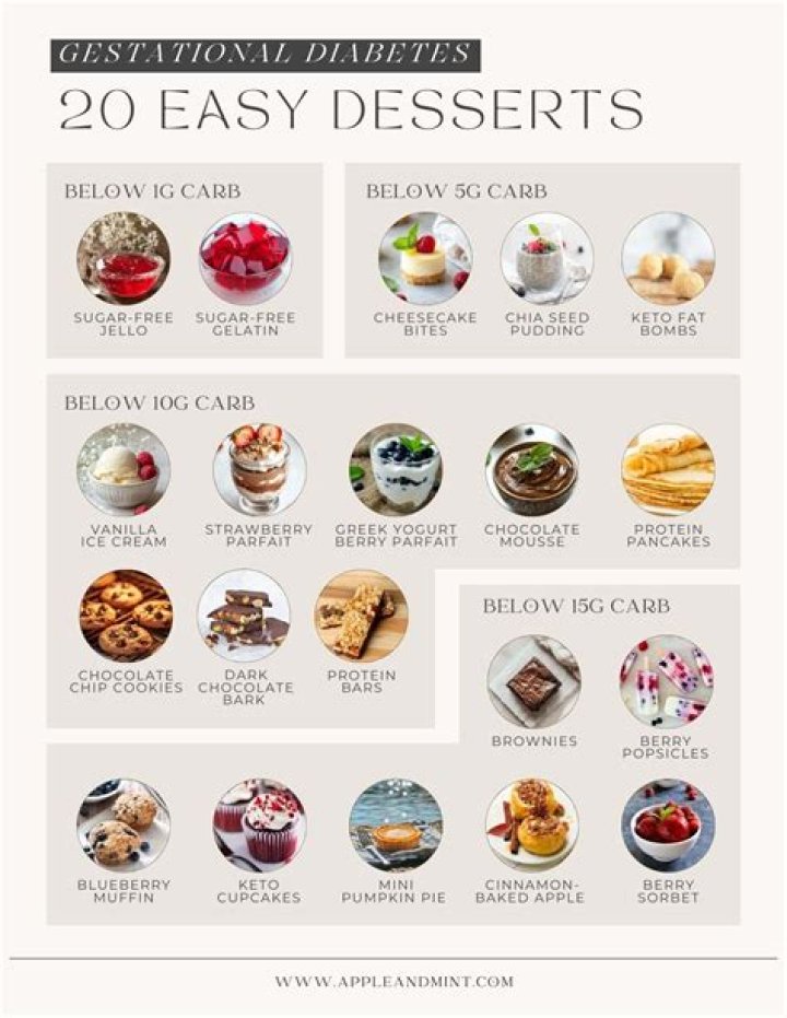 Can you eat dessert with gestational diabetes