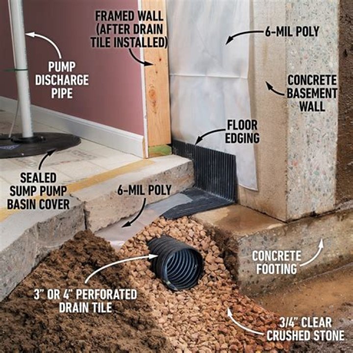 Can you finish a stone basement