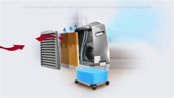 Do evaporative coolers actually work
