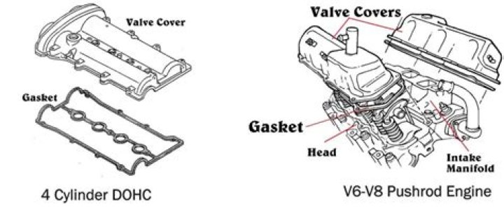 Do I need to drain oil to change valve cover gasket