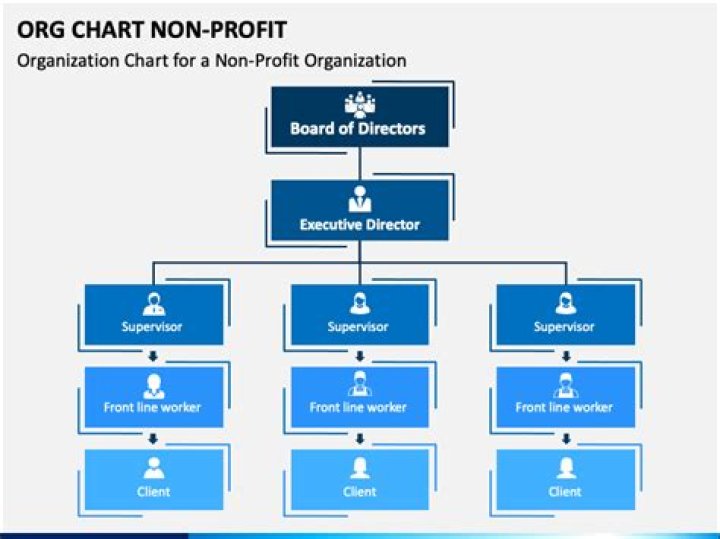 Do nonprofits have to have members