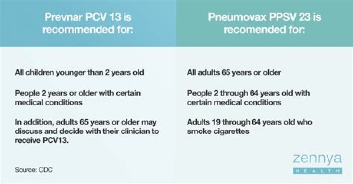 Do you need both Prevnar 13 and Pneumovax 23