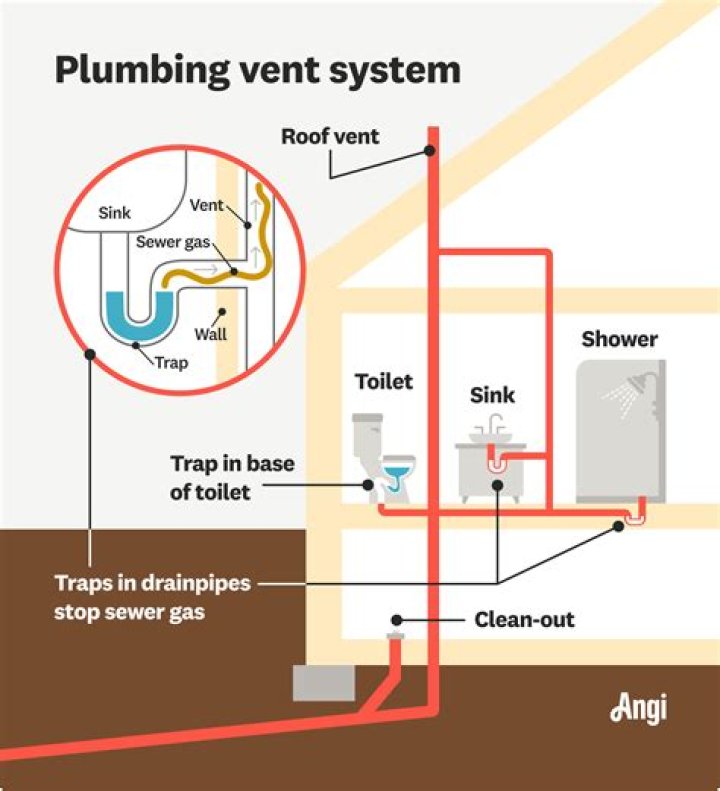 Does a toilet have to be vented outside