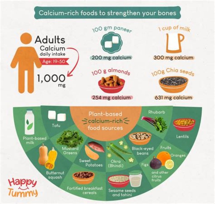 Does Caffeine take calcium out of your bones
