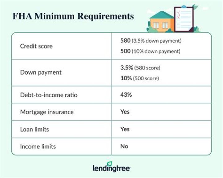 Does FHA have a minimum tradeline requirement