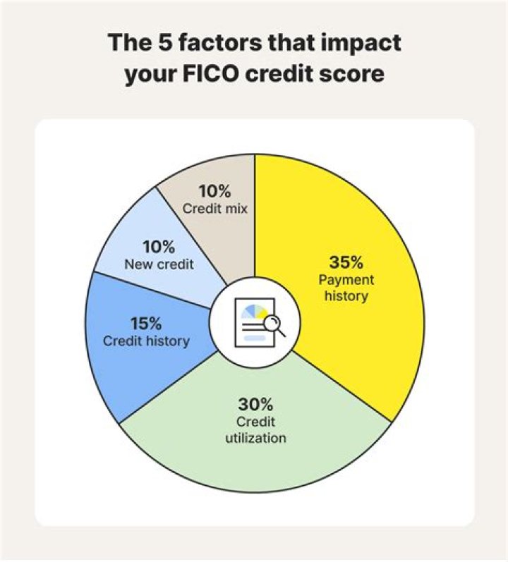 Does HMRC affect your credit score