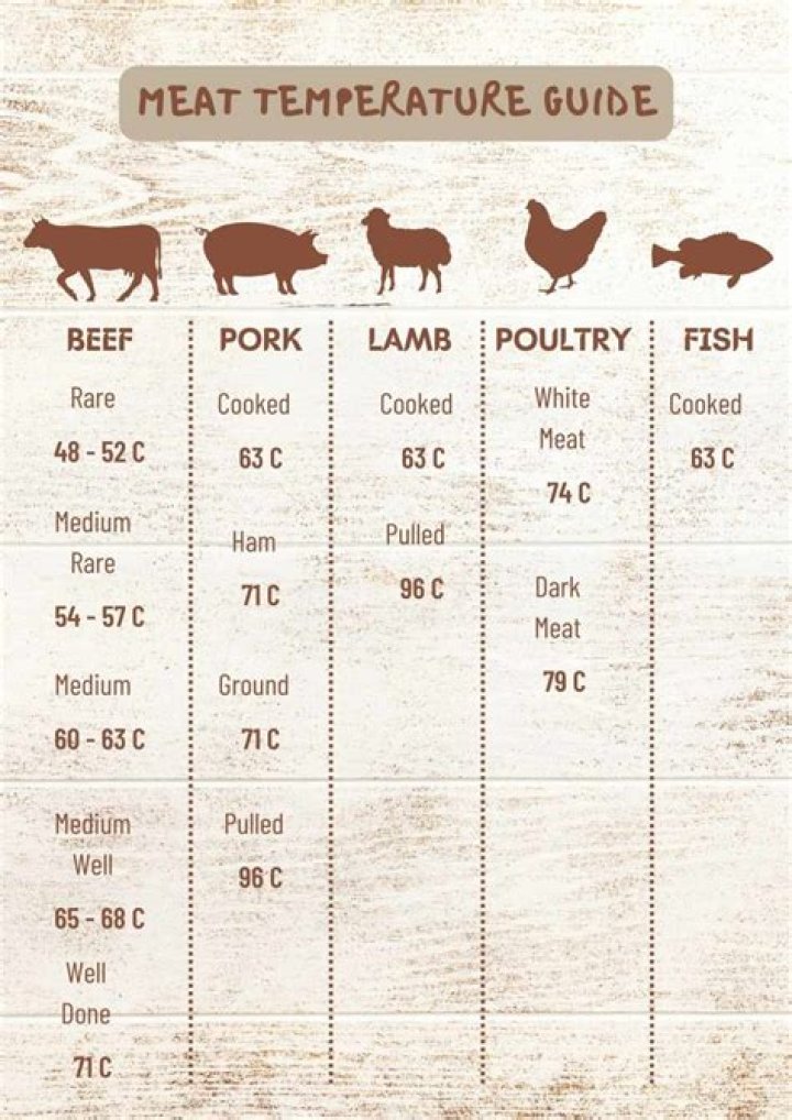 Does meat marinate faster at room temperature