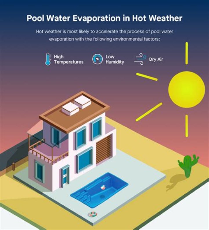 Does pool water evaporate