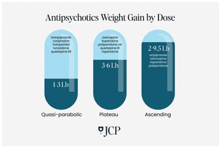Does sensipar cause weight gain
