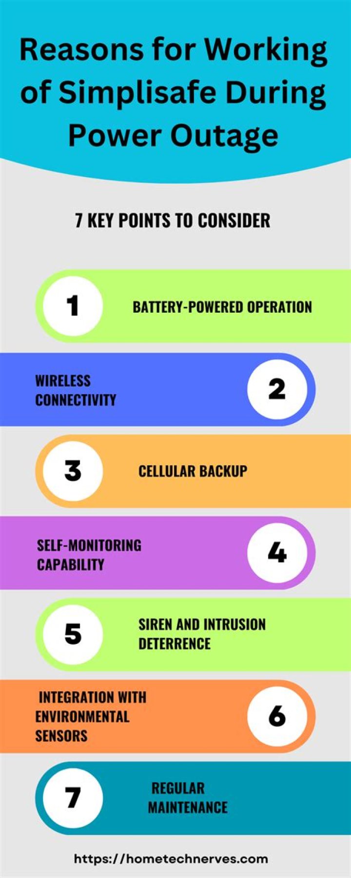 Does SimpliSafe work with power outage