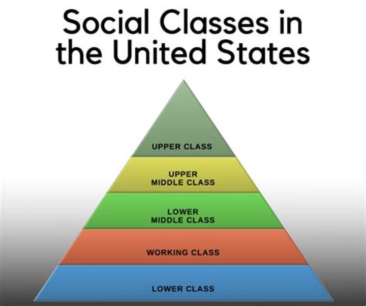 How are social classes defined