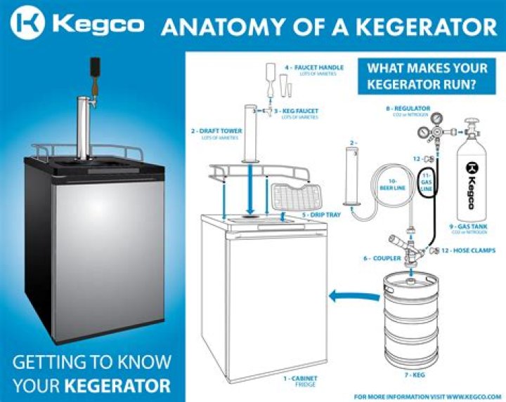 How big is a Kegerator