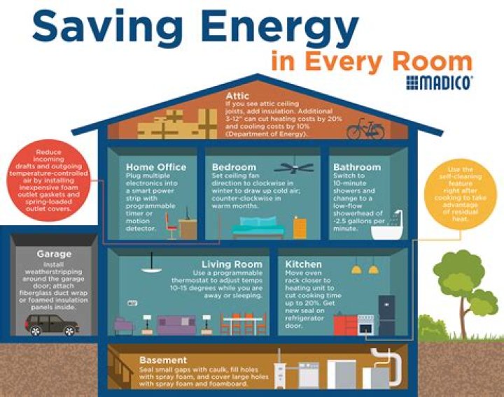 How can I save electricity in my bedroom