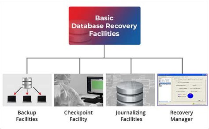 How checkpoint are used in database recovery