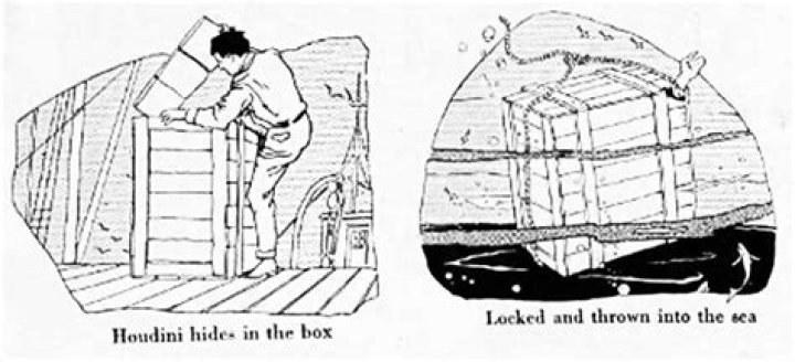 How did Houdini escape the water tank