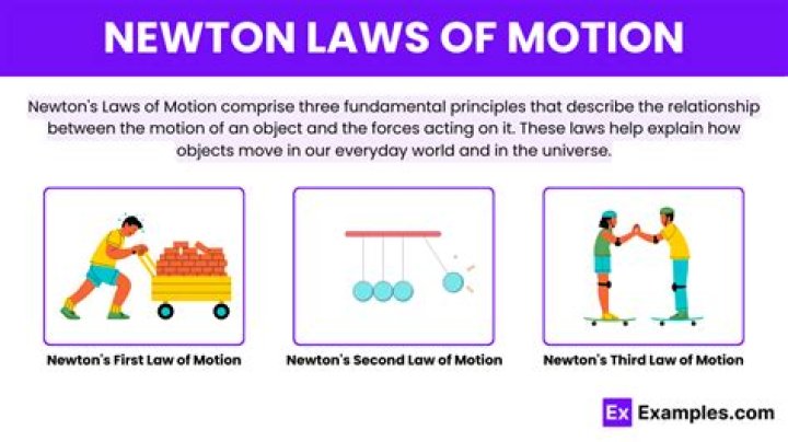 How did Newton discover the laws of motion