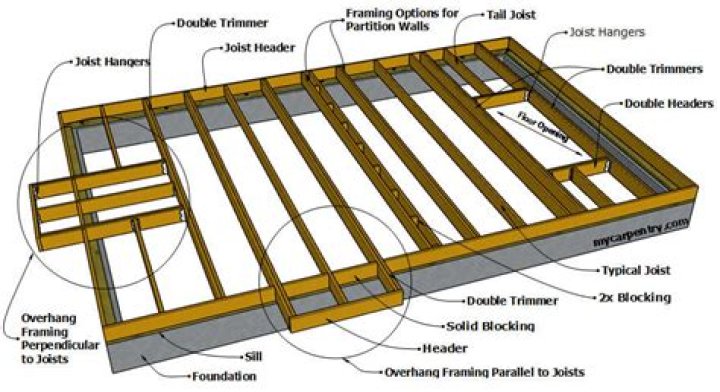 How do I build a floor on the wall