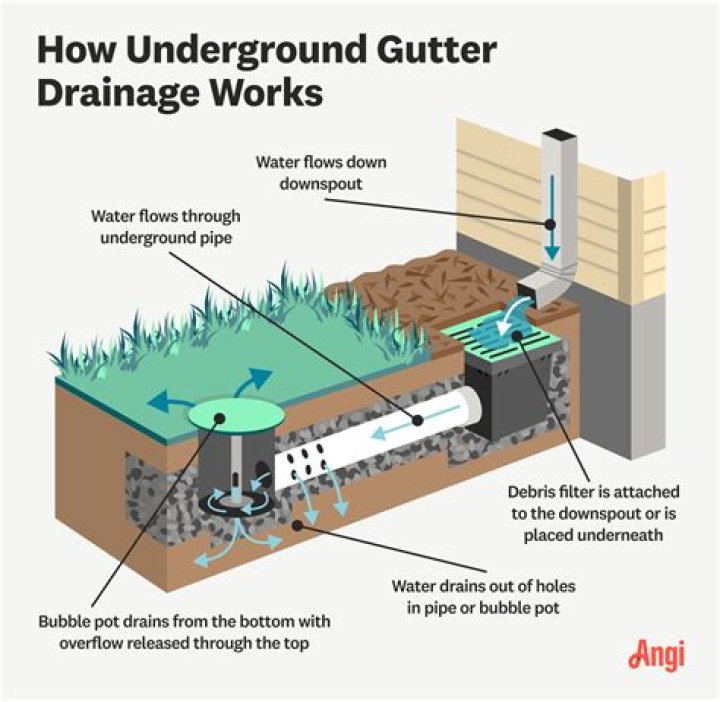 How do I find a buried irrigation line