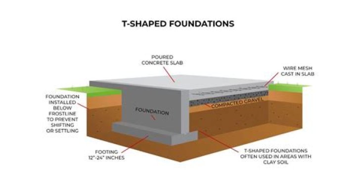How do I know if my foundation is moving