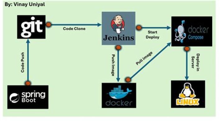 How do I manually backup Jenkins