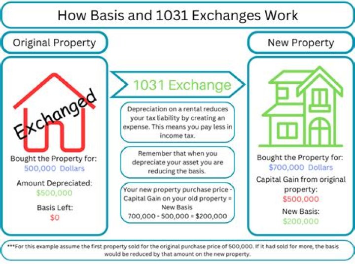 How do I set up a 1031 exchange company