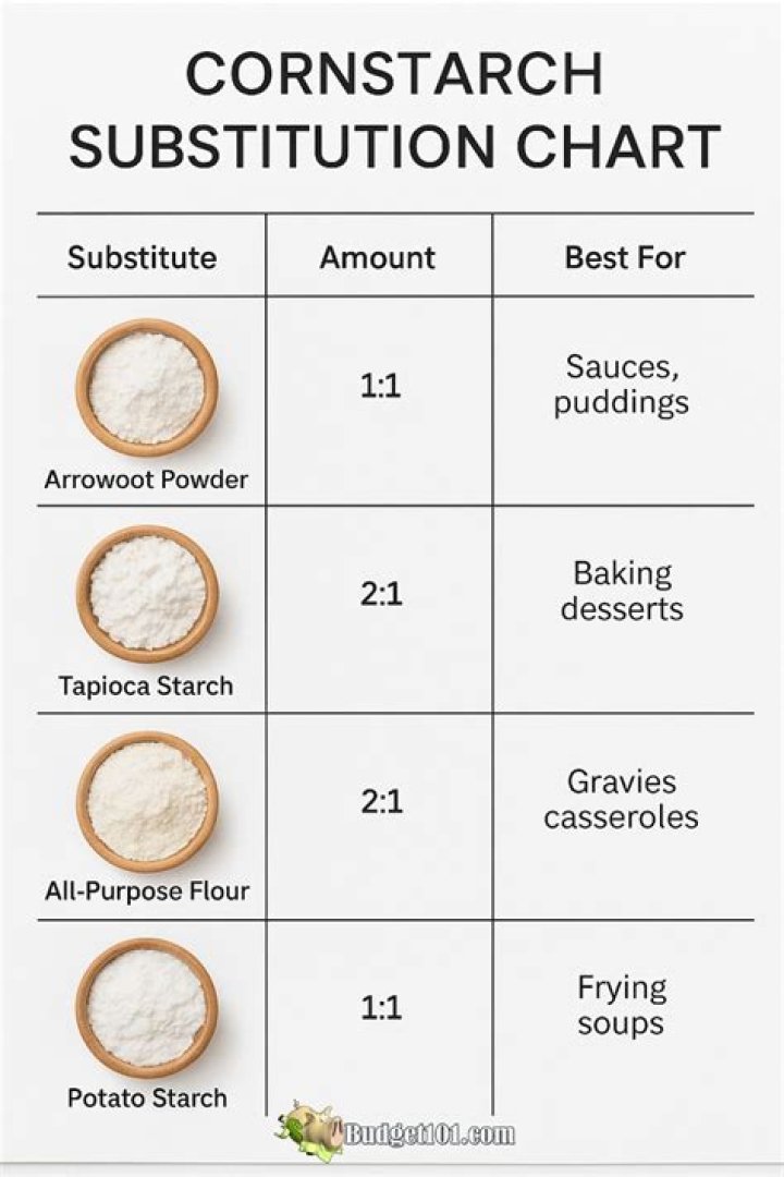 How do I substitute cornstarch for Clear Jel