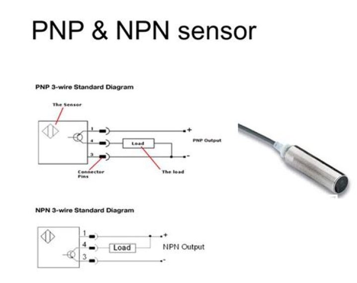 How do I test my NPN proximity sensor