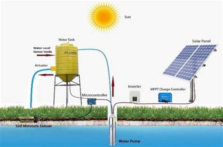 How do solar powered water features work