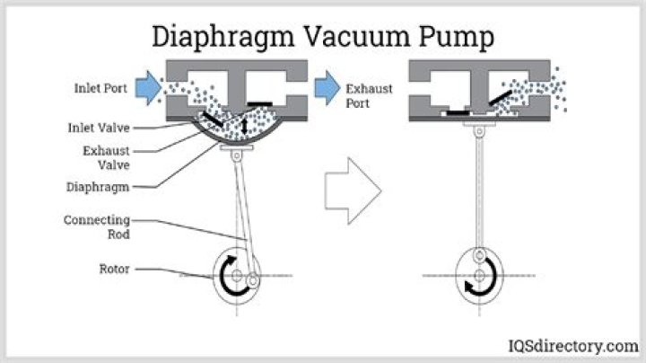 How do vacuum operated fuel pumps work