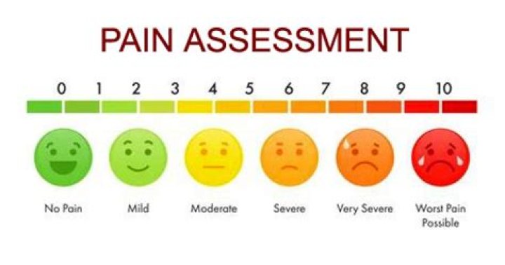 How do you assess pain in the elderly