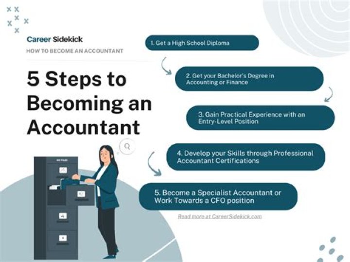 How do you become an OCN