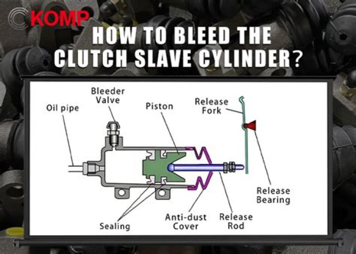 How do you bleed a clutch slave cylinder on a Saturn
