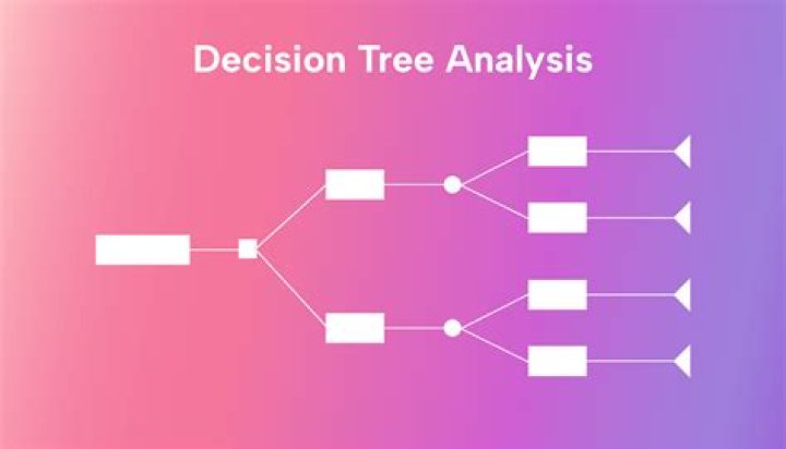 How do you calculate decision tree analysis