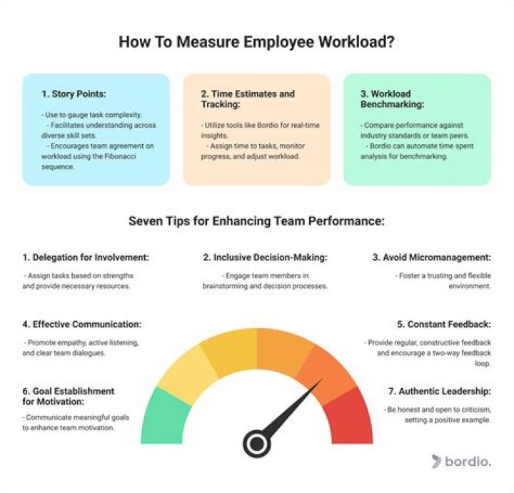How do you calculate workload