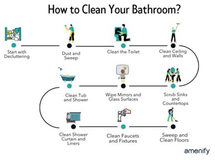 How do you clean a mesh faucet