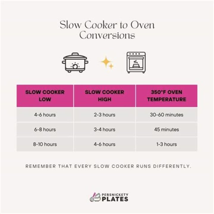 How do you convert oven times to slow cooker times