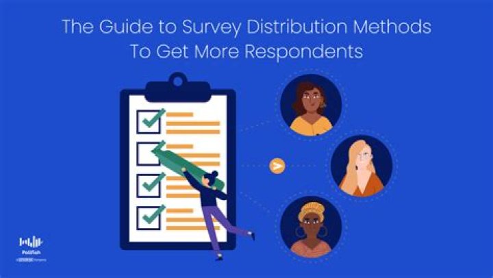 How do you distribute a research questionnaire