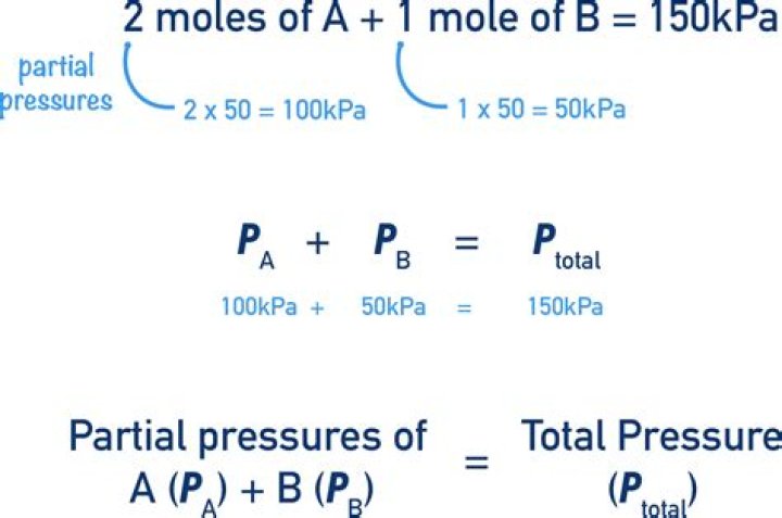 How do you do partial pressure
