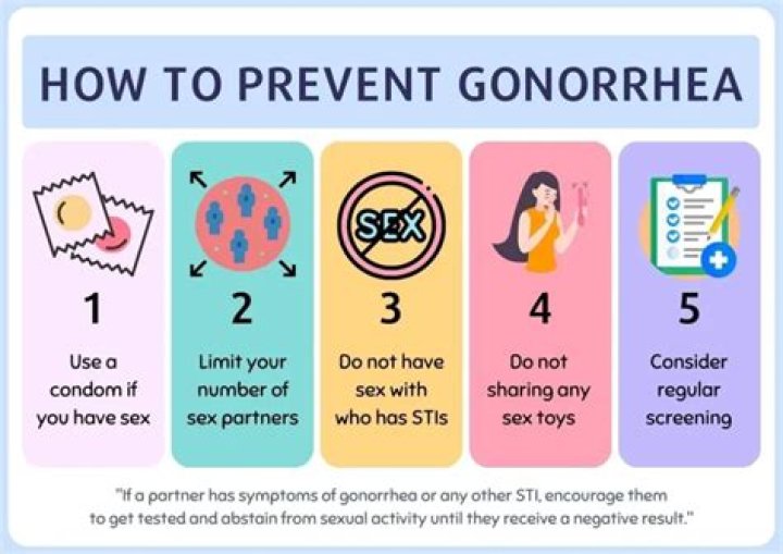 How do you get gonorrhea in the throat