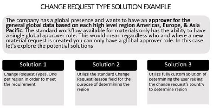 How do you handle change request in testing