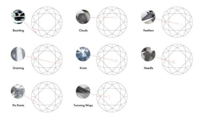 How do you identify diamond inclusions